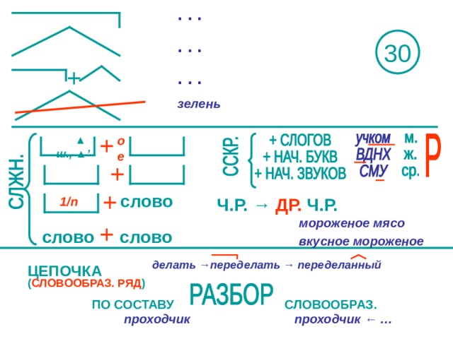 Опорные схемы шаталова