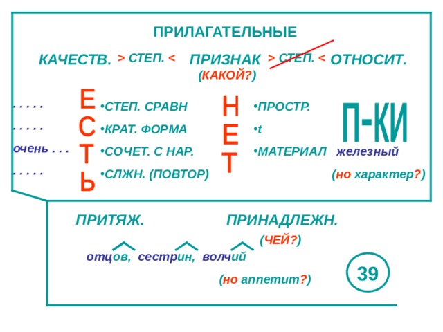 Опорные схемы по русскому языку