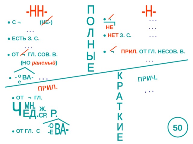 Опорные схемы шаталова