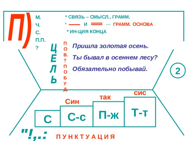 Опорные схемы по русскому языку