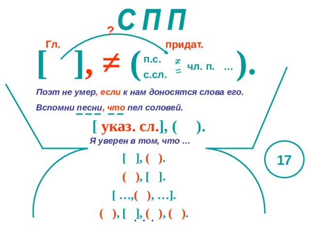 Опорные схемы по русскому языку