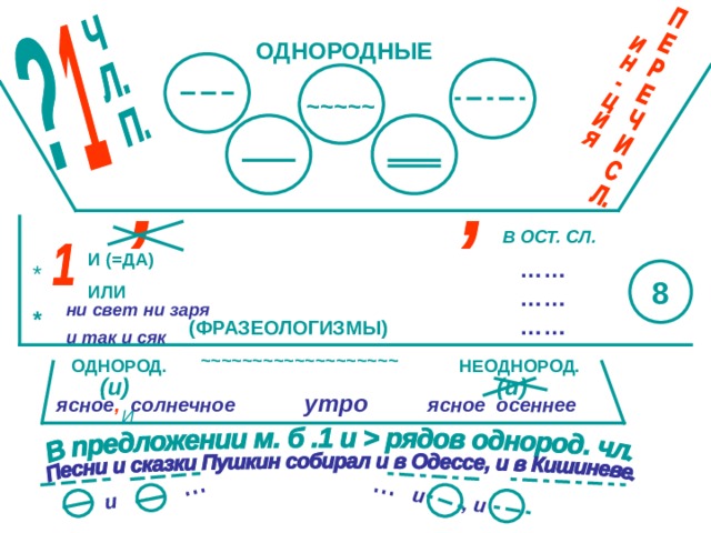 Опорная схема обращение