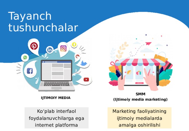 Tayanch tushunchalar SMM (Ijtimoiy media marketing)  IJTIMOIY MEDIA Ko‘plab interfaol foydalanuvchilarga ega Marketing faoliyatining internet platforma ijtimoiy medialarda amalga oshirilishi 