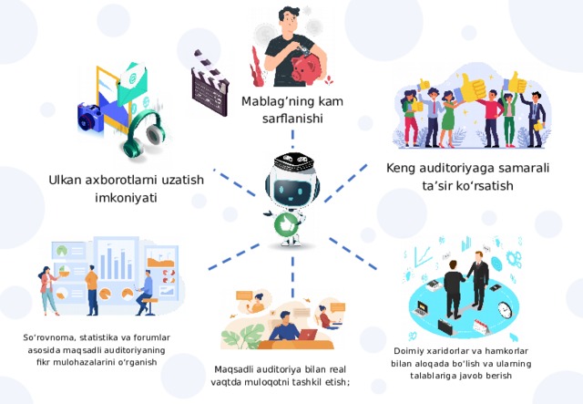 Mablag’ning kam sarflanishi Keng auditoriyaga samarali ta’sir ko‘rsatish Ulkan axborotlarni uzatish imkoniyati So‘rovnoma, statistika va forumlar asosida maqsadli auditoriyaning fikr mulohazalarini o‘rganish Doimiy xaridorlar va hamkorlar bilan aloqada bo‘lish va ularning talablariga javob berish Maqsadli auditoriya bilan real vaqtda muloqotni tashkil etish; 6 