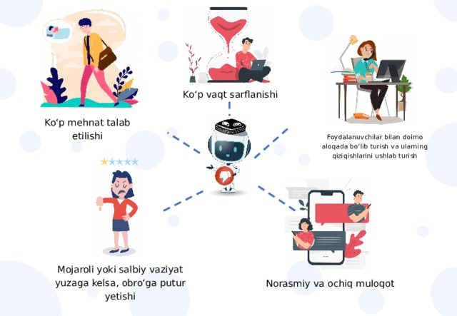 Ko‘p vaqt sarflanishi Ko‘p mehnat talab etilishi Foydalanuvchilar bilan doimo aloqada bo‘lib turish va ularning qiziqishlarini ushlab turish Mojaroli yoki salbiy vaziyat yuzaga kelsa, obro‘ga putur yetishi Norasmiy va ochiq muloqot  