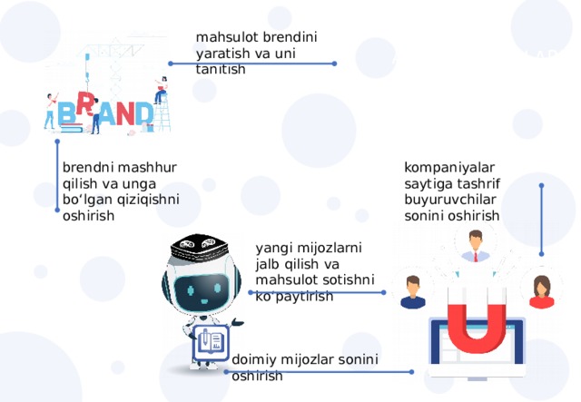 SMM NING  ASOSIY VAZIFALARI mahsulot brendini yaratish va uni tanitish brendni mashhur qilish va unga bo‘lgan qiziqishni oshirish kompaniyalar saytiga tashrif buyuruvchilar sonini oshirish yangi mijozlarni jalb qilish va mahsulot sotishni ko‘paytirish doimiy mijozlar sonini oshirish 