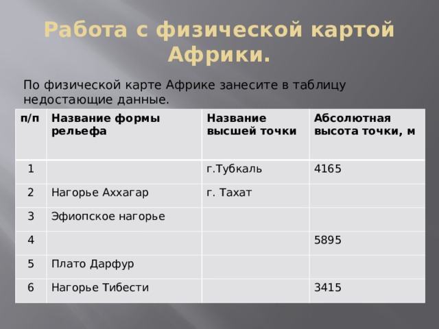 Рельеф и полезные ископаемые Африки. Заполните таблицу пополезным ископаемым в Африке.