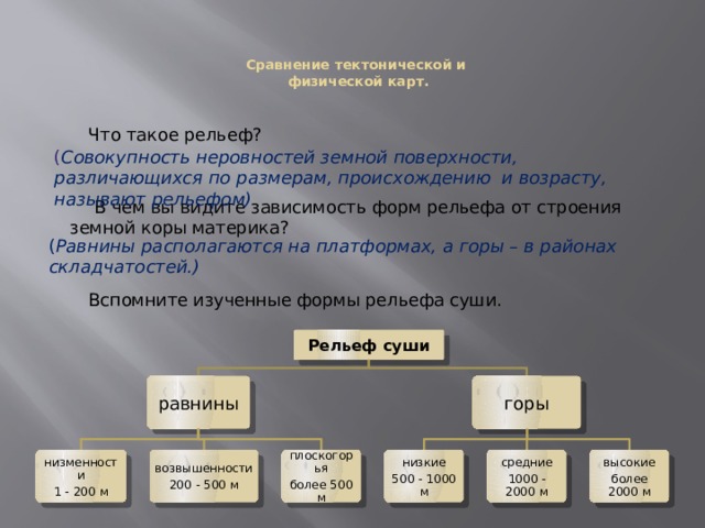  Сравнение тектонической и  физической карт.    Что такое рельеф?   В чем вы видите зависимость форм рельефа от строения земной коры материка?   Вспомните изученные формы рельефа суши. ( Совокупность неровностей земной поверхности, различающихся по размерам, происхождению и возрасту, называют рельефом) ( Равнины располагаются на платформах, а горы – в районах складчатостей.) Рельеф суши равнины горы высокие плоскогорья возвышенности низменности средние низкие 1000 - 2000 м 1 - 200 м 500 - 1000 м более 500 м 200 - 500 м более 2000 м 