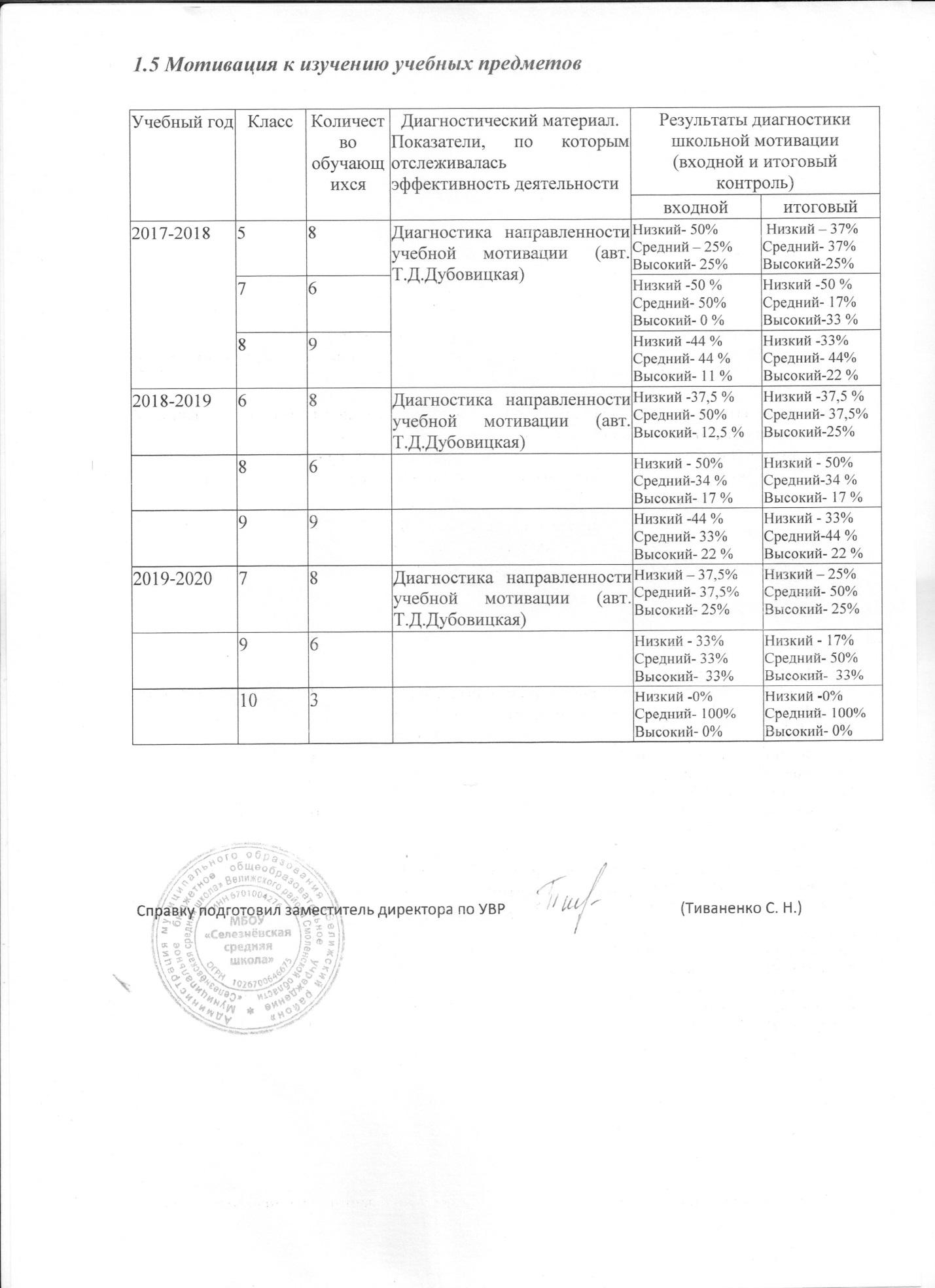 Аналитическая справка о профессиональных достижения учителя географии,  биологии