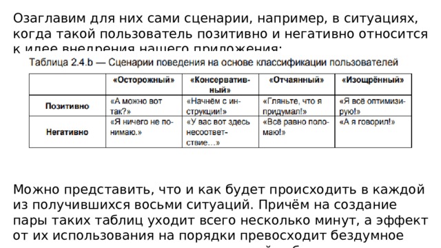 Озаглавим для них сами сценарии, например, в ситуациях, когда такой пользователь позитивно и негативно относится к идее внедрения нашего приложения: Можно представить, что и как будет происходить в каждой из получившихся восьми ситуаций. Причём на создание пары таких таблиц уходит всего несколько минут, а эффект от их использования на порядки превосходит бездумное «кликанье по кнопкам в надежде найти баг» 