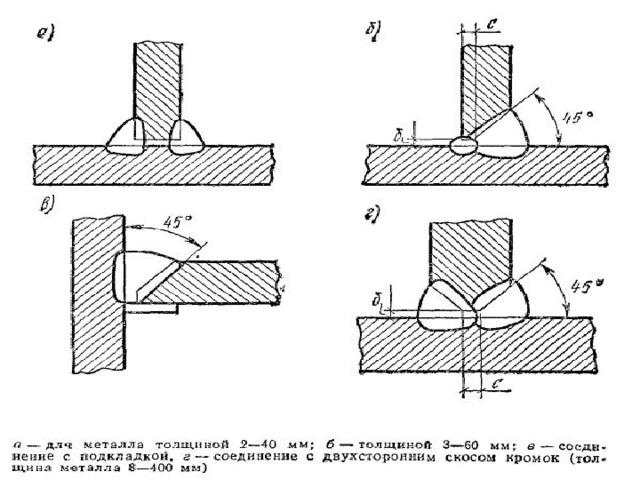 Угловой шов. Угловой шов сварка ручная электродуговая. Схема сварочного углового шва ISO. Сварка 25 угол стыка. Чертеж углового соединения в вертикальном положении сварного шва.