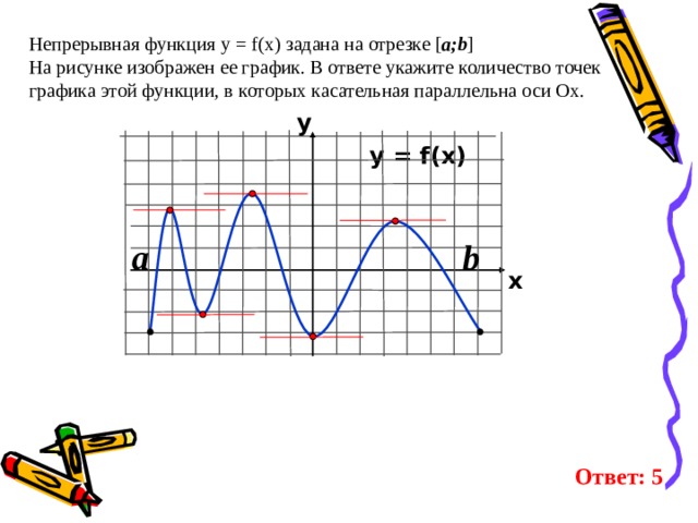 Точки максимума на отрезке