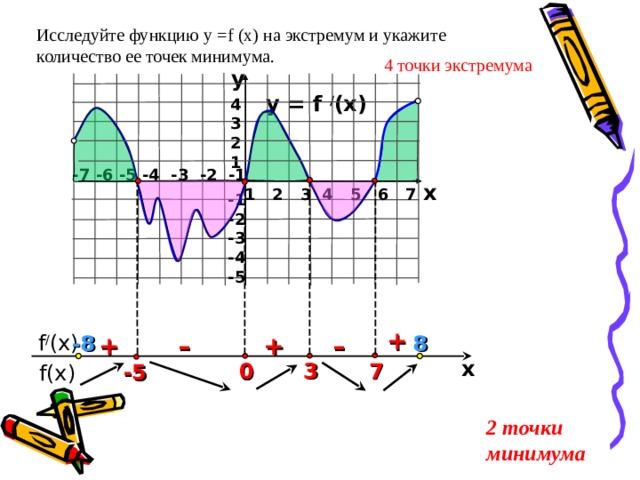 4 экстремумы функции. Точки экстремума и экстремумы функции. Точка минимума производной функции. Экстремумы функции 8 класс. Точки экстремума на графике гиперболы.