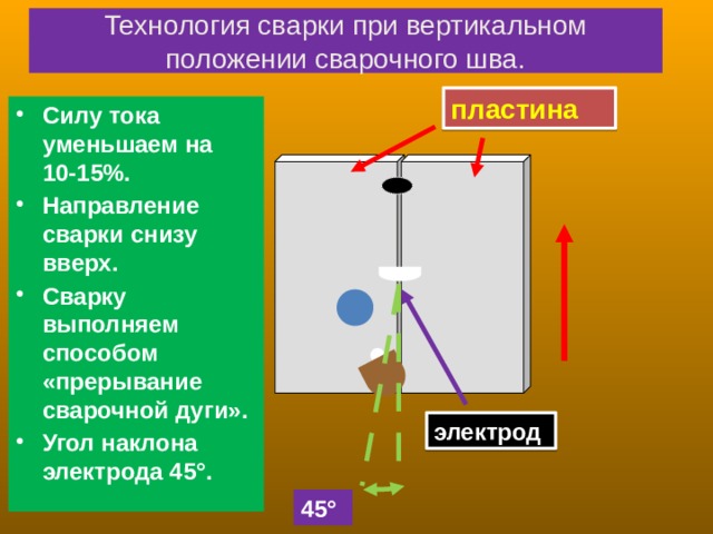 Вертикальные силы. Сварка в вертикальном положении. Сила тока для вертикального шва. Вертикальное положение. Сила тока при сварке в вертикальном положении.