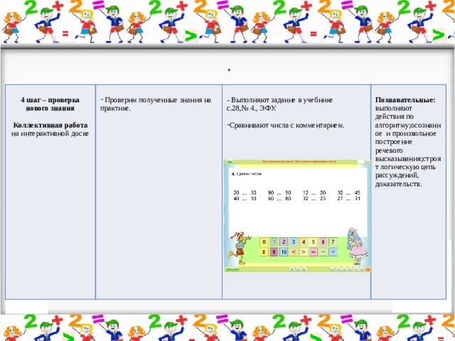 .   V этап. Первичное закрепление     4 шаг – проверка нового знания  Проверим полученные знания на практике.   - Выполняют задание в учебнике Коллективная работа на интерактивной доске Познавательные:   с.28,№ 4., ЭФУ.  выполняют действия по алгоритму;осознанное и произвольное построение речевого высказывания;строят логическую цепь рассуждений, доказательств.  Сравнивают числа с комментарием.            (  