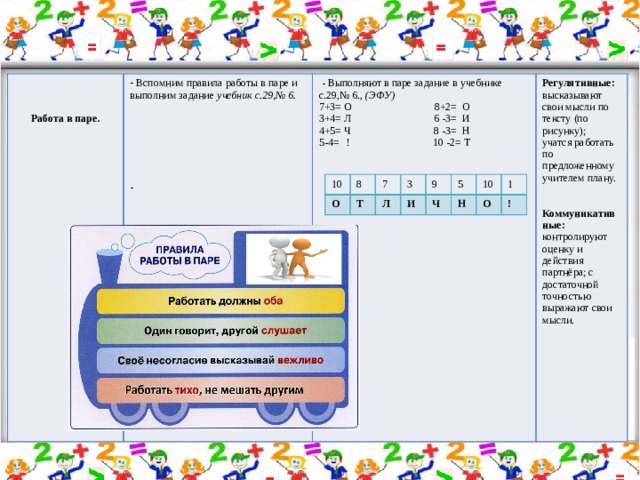 Вспомним правила работы в паре и выполним задание учебник с.29,№ 6.   - Выполняют в паре задание в учебнике с.29,№ 6., (ЭФУ) Регулятивные: 7+3= О 8+2= О Работа в паре. 3+4= Л 6 -3= И высказывают свои мысли по тексту (по рисунку); учатся работать по предложенному учителем плану. 4+5= Ч 8 -3= Н  5-4= ! 10 -2= Т  Коммуникативные: контролируют оценку и действия партнёра; с - достаточной точностью выражают свои мысли.  .   10 О 8 Т 7 3 Л И 9 5 Ч Н 10 1 О ! (  