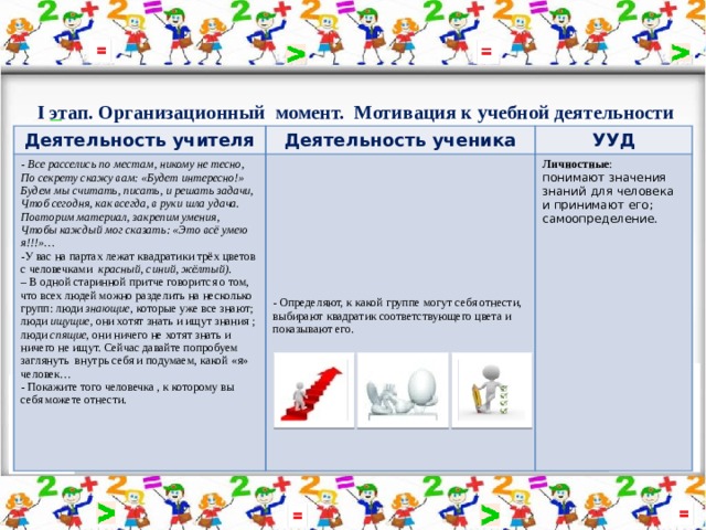 I этап. Организационный момент. Мотивация к учебной деятельности Деятельность учителя Деятельность ученика - Все расселись по местам, никому не тесно,  По секрету скажу вам: «Будет интересно!»   Будем мы считать, писать, и решать задачи,  Чтоб сегодня, как всегда, в руки шла удача. УУД Личностные : Повторим материал, закрепим умения,  Чтобы каждый мог сказать: «Это всё умею я!!!»… понимают значения знаний для человека и принимают его; самоопределение. -У вас на партах лежат квадратики трёх цветов с человечками красный, синий, жёлтый) . – В одной старинной притче говорится о том, что всех людей можно разделить на несколько групп: люди знающие , которые уже все знают; люди ищущие , они хотят знать и ищут знания ; люди спящие , они ничего не хотят знать и ничего не ищут. Сейчас давайте попробуем заглянуть внутрь себя и подумаем, какой «я» человек… - Покажите того человечка , к которому вы себя можете отнести. - Определяют, к какой группе могут себя отнести, выбирают квадратик соответствующего цвета и показывают его. ( 