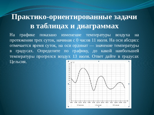 Практико-ориентированные задачи в таблицах и диаграммах   На графике показано изменение температуры воздуха на протяжении трех суток, начиная с 0 часов 11 июля. На оси абсцисс отмечается время суток, на оси ординат — значение температуры в градусах. Определите по графику, до какой наибольшей температуры прогрелся воздух 13 июля. Ответ дайте в градусах Цельсия. 