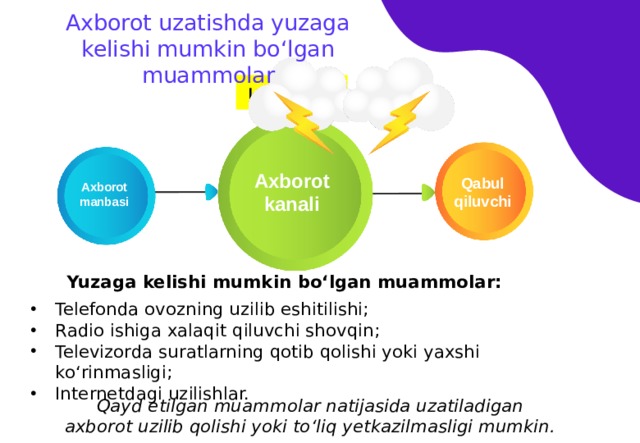 Axborot uzatishda yuzaga kelishi mumkin bo‘lgan muammolar Uzilishlar Axborot kanali Qabul qiluvchi Axborot manbasi   Yuzaga kelishi mumkin bo‘lgan muammolar: Telefonda ovozning uzilib eshitilishi; Radio ishiga xalaqit qiluvchi shovqin; Televizorda suratlarning qotib qolishi yoki yaxshi ko‘rinmasligi; Internetdagi uzilishlar. Qayd etilgan muammolar natijasida uzatiladigan axborot uzilib qolishi yoki to‘liq yetkazilmasligi mumkin. 