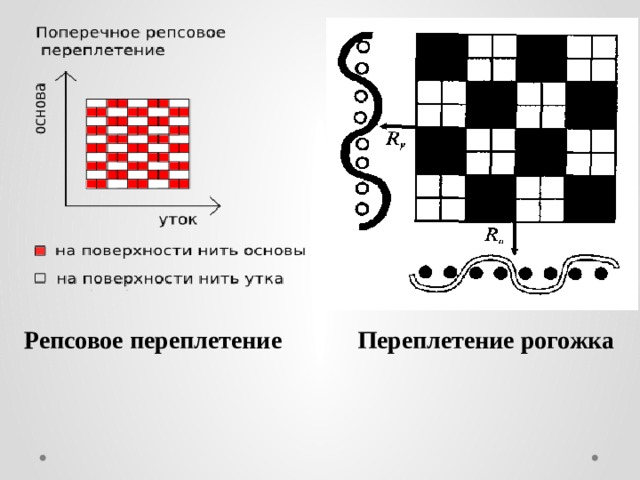 Переплетение рогожка Репсовое переплетение 