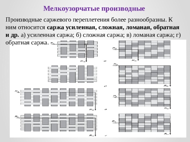 Мелкоузорчатые производные Производные саржевого переплетения более разнообразны. К ним относится саржа усиленная, сложная, ломаная, обратная и др. а) усиленная саржа; б) сложная саржа; в) ломаная саржа; г) обратная саржа. 