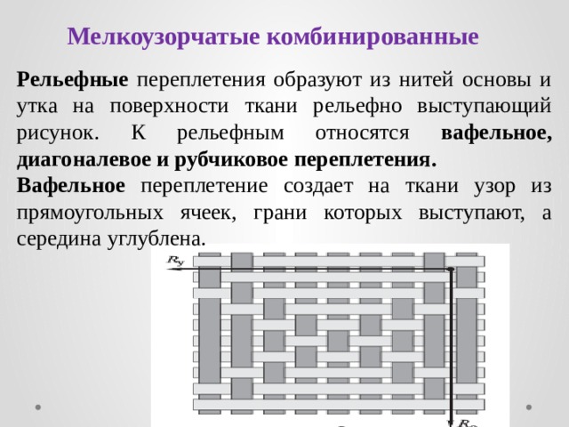 Мелкоузорчатые комбинированные Рельефные переплетения образуют из нитей основы и утка на поверхности ткани рельефно выступающий рисунок. К рельефным относятся вафельное, диагоналевое и рубчиковое переплетения. Вафельное переплетение создает на ткани узор из прямоугольных ячеек, грани которых выступают, а середина углублена. 