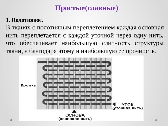 Простые(главные) 1.  Полотняное. В тканях с полотняным переплетением каждая основная нить переплетается с каждой уточной через одну нить, что обеспечивает наибольшую слитность структуры ткани, а благодаря этому и наибольшую ее прочность. 