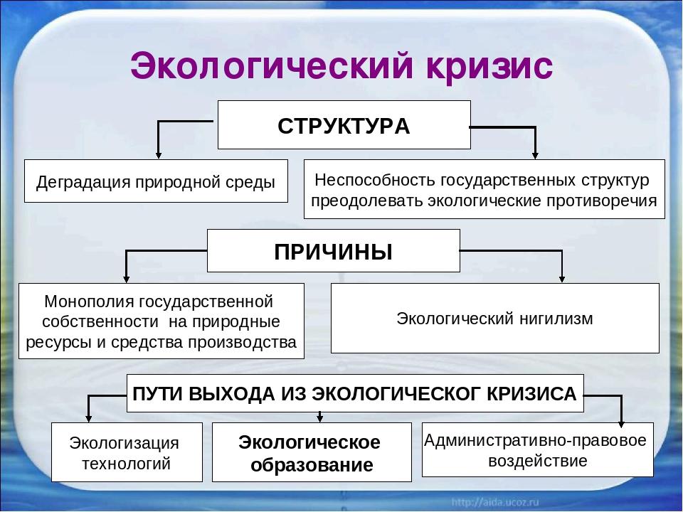 План экономический кризис обществознание