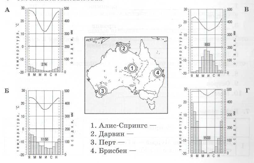 7 класс география домогацких план работы с климатограммой