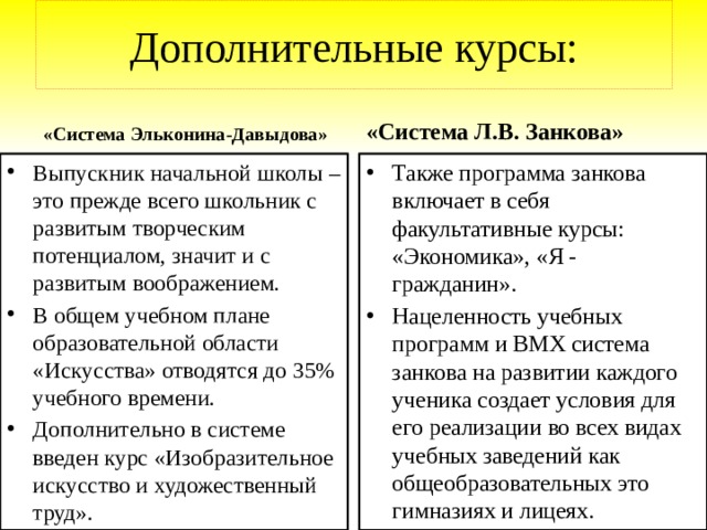 План трампа система обучения характеристика