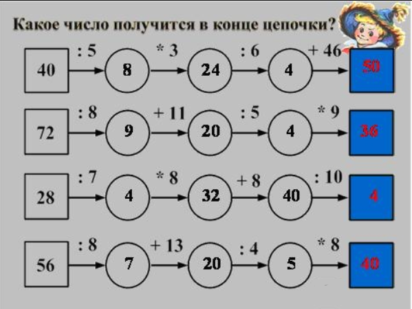 Цепочка примеров 2 класс для устного счета