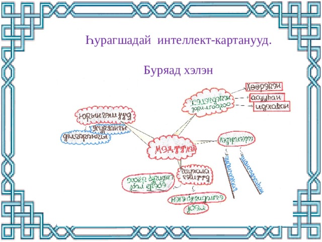 Һурагшадай интеллект-картанууд. Буряад хэлэн 