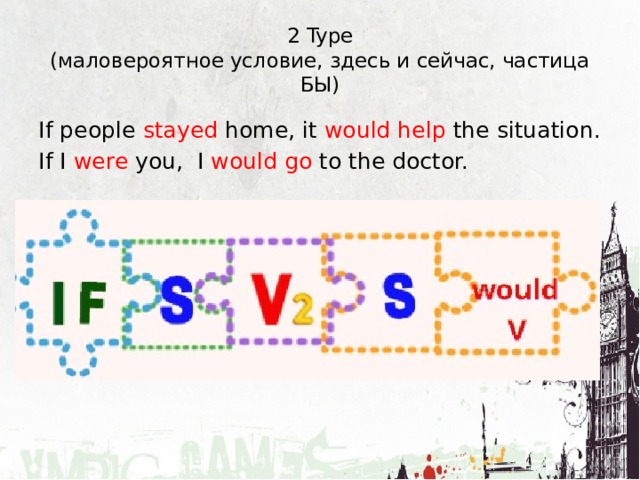 2 Type  (маловероятное условие, здесь и сейчас, частица БЫ) If people stayed home, it would help the situation. If I were you, I would go to the doctor. 