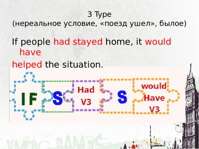 3 Type  (нереальное условие, «поезд ушел», былое) If people had stayed home, it would have helped the situation. 