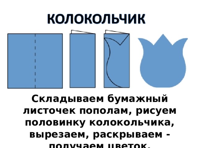 Складываем бумажный листочек пополам, рисуем половинку колокольчика, вырезаем, раскрываем - получаем цветок. 