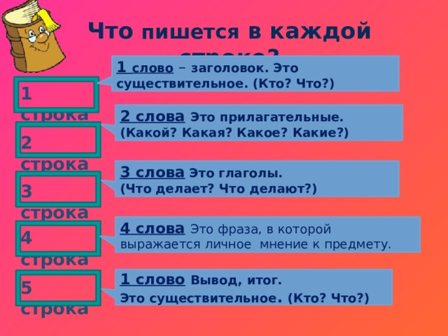 Что пишется в каждой строке? 1 слово  – заголовок. Это существительное. (Кто? Что?) 1 строка 2 слова  Это прилагательные. (Какой? Какая? Какое? Какие?) 2 строка 3 слова Это глаголы. (Что делает? Что делают?) 3 строка 4 слова  Это фраза, в которой выражается личное мнение к предмету. 4 строка 1 слово  Вывод, итог. Это существительное . (Кто? Что?) 5 строка