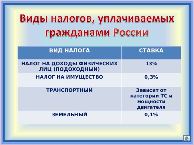 Налог на имущество на каком счете отражается в 1с