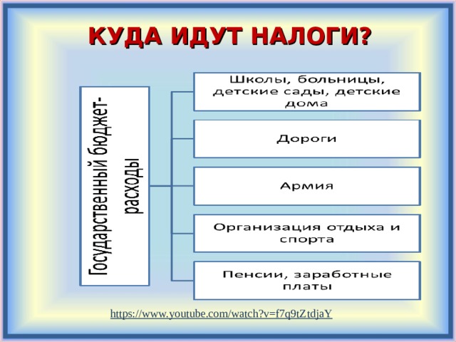 Налоги уплачиваемые гражданами обществознание огэ презентация