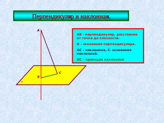  Перпендикуляр и наклонная. А  АВ - перпендикуляр, расстояние от точки до плоскости. В – основание перпендикуляра. АС – наклонная, С- основание наклонной. ВС – проекция наклонной   С В 