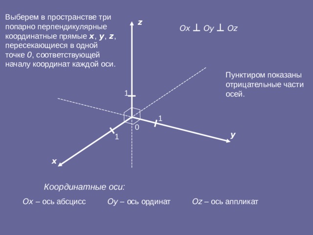 Картинки в декартовой системе координат