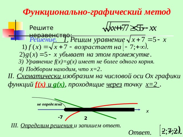 Функционально-графический метод Решите неравенство: Решение. 3)  Уравнение f(x)=g(x) имеет не более одного  корня. 4)  Подбором находим, что х=2 . II .  Схематически изобразим на числовой оси Ох графики функций f(x)  и g(x) , проходящие  через точку х=2  . не определена х -7 2 III .  Определим решения и запишем ответ. Ответ.