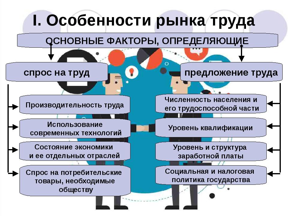 Спрос работников. Факторы определяющие спрос на рынке труда. Факторы спроса и предложения на рынке труда. Факторы спроса на труд. Факторы определяющим спрос на руд.