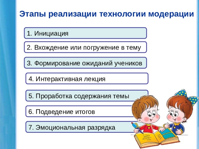 Технология модерации презентация