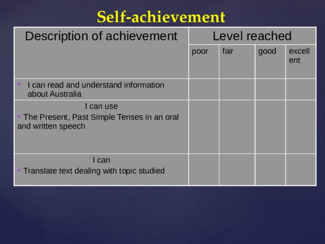 Self-achievement Description of achievement Level reached poor I can read and understand information about Australia fair I can use good  The Present, Past Simple Tenses in an oral and written speech I can excellent