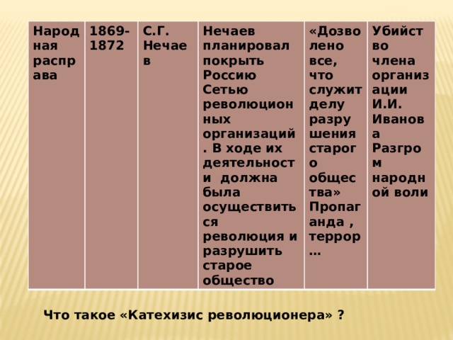 Заполните таблицу общественное движение