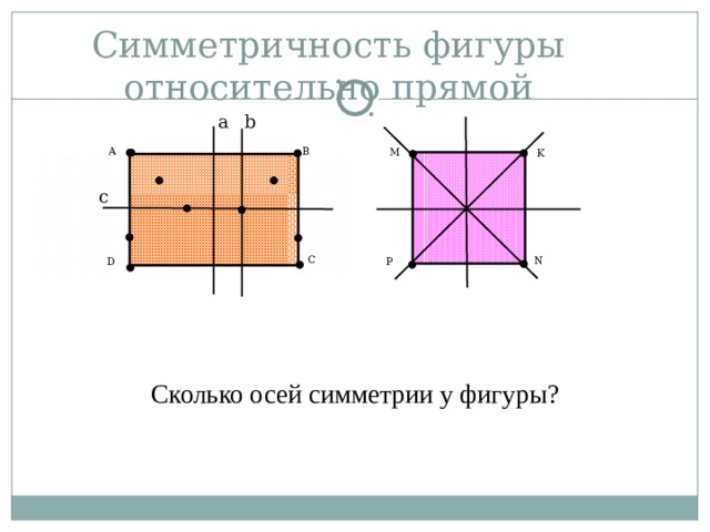 Симметричность фигуры относительно прямой b a B А M K c C N P D Сколько осей симметрии у фигуры? 