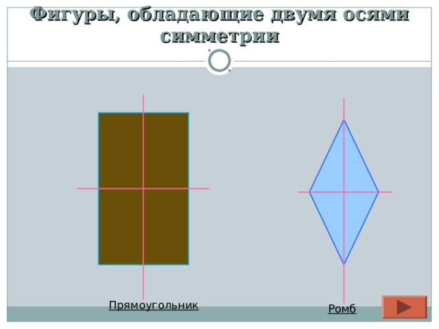Фигуры, обладающие двумя осями симметрии Прямоугольник Ромб 