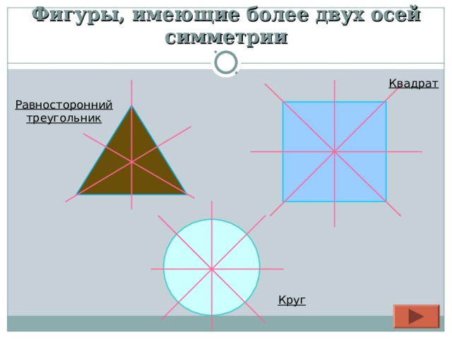 Фигуры, имеющие более двух осей симметрии Квадрат Равносторонний треугольник Круг 