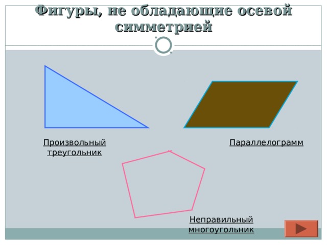 Фигуры, не обладающие осевой симметрией Произвольный треугольник Параллелограмм Неправильный многоугольник 