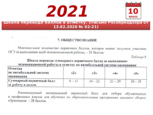 Оценивание гвэ русский язык 9 класс. Баллы ОГЭ Информатика 9 класс 2021. Баллы по ОГЭ 2021. Баллы по ГВЭ. Критерии оценивания ГВЭ по математике.